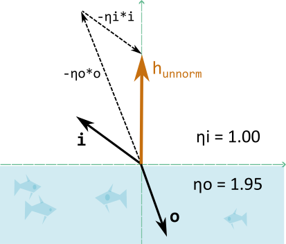 microsurface